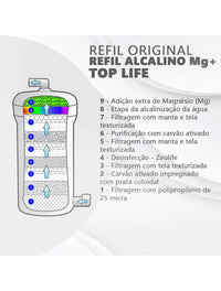REFIL PARA FILTRO TOP LIFE ALCALINO MG+