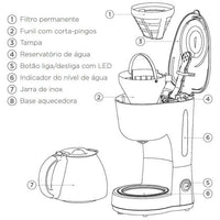 CAFETEIRA BLACK & DECKER COFFEE TIME 18 CAFES CM15
