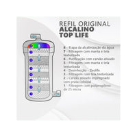 REFIL PARA FILTRO TOP LIFE ALCALINO BACTERIOLOGICO